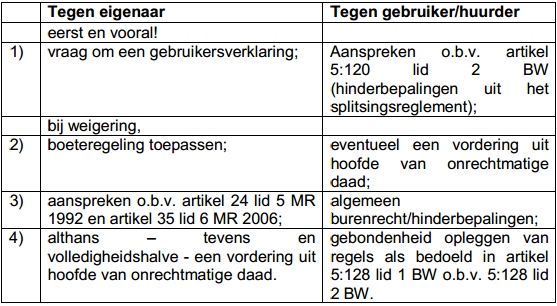 overlast schema